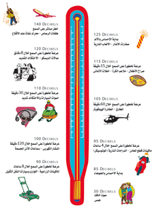 ترمومتر الضوضاء